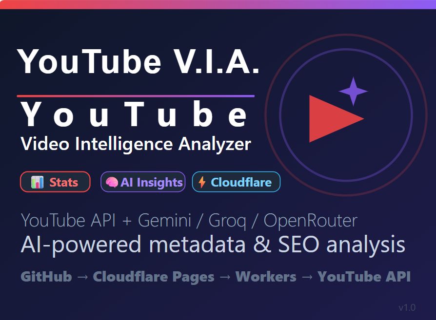 YouTube Video Intelligence Analyzer dashboard preview